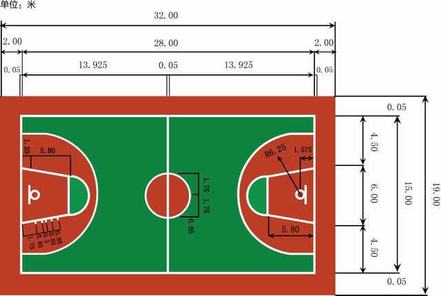 籃球場場地尺寸圖