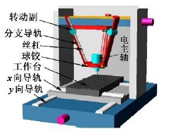混聯(lián)型數(shù)控雕銑機結(jié)型